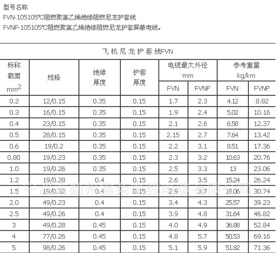 国标电线电缆：行业的标杆与选择