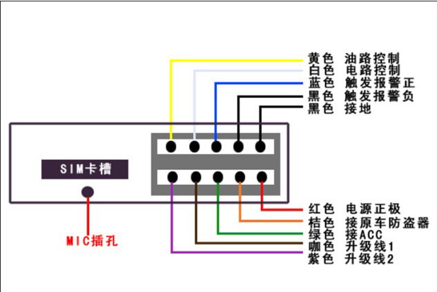 厂家直销汽车gps定位器/专业生产汽车定位器