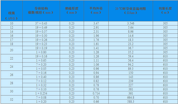 【鐵氟龍電線 ul10486】價格,廠家,圖片,其他電線電纜,上海申遠高溫線