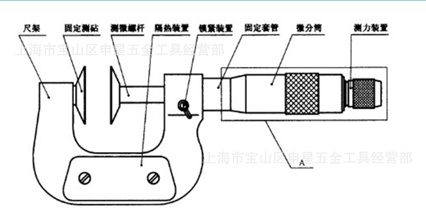 千分尺结构示意图图片