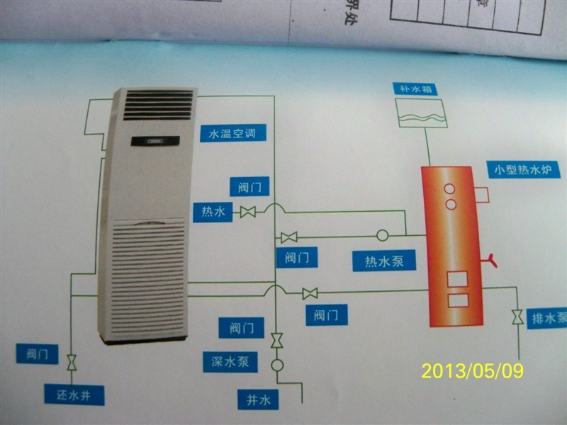 农村水空调安装图图片