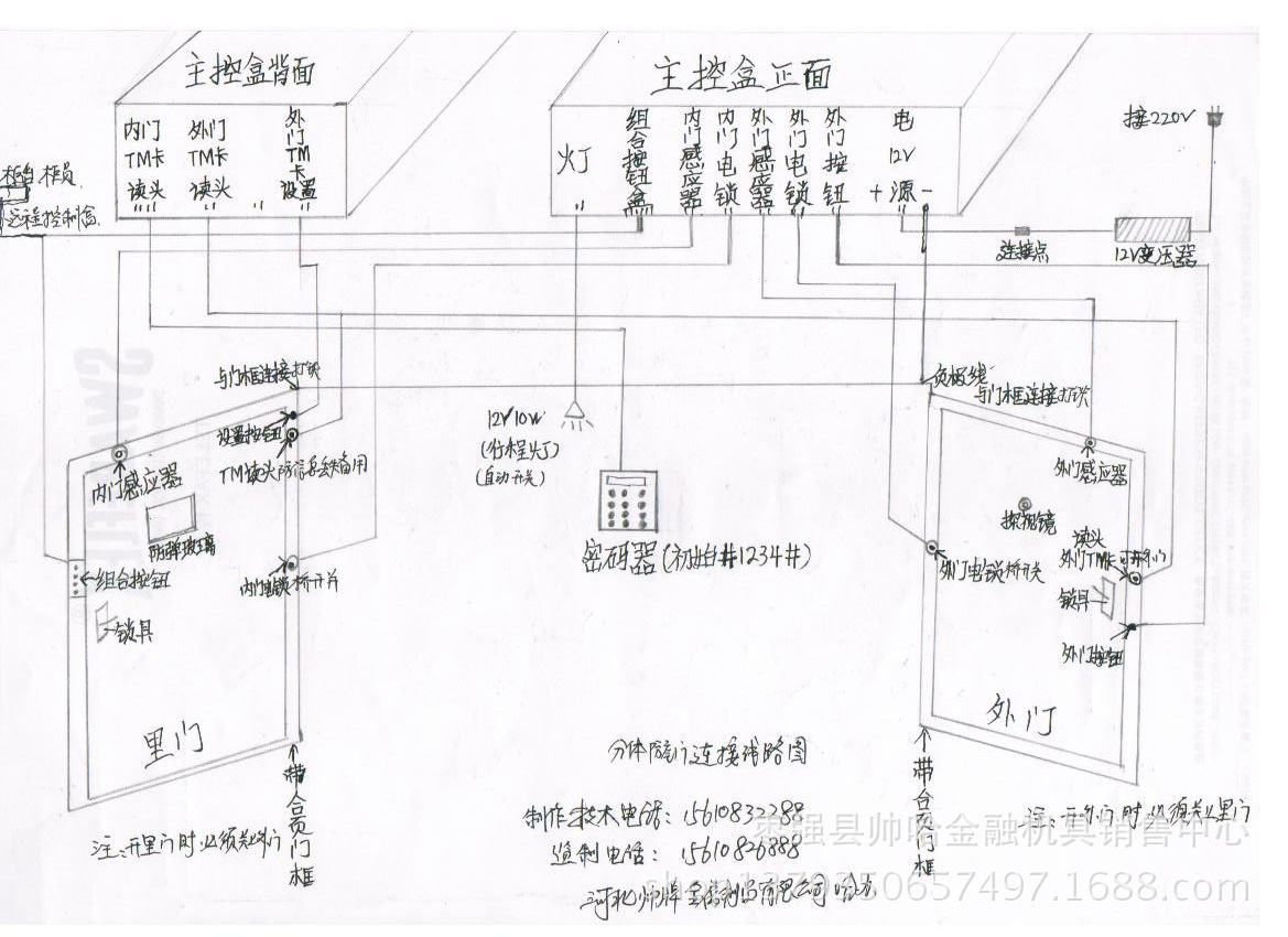 帥牌分體聯動門 銀行裝修專用 聯動門安裝線路圖