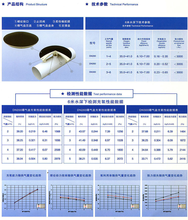 宜興廠家供應優質球缺型微孔曝氣器 量多價優 產品質量有保證