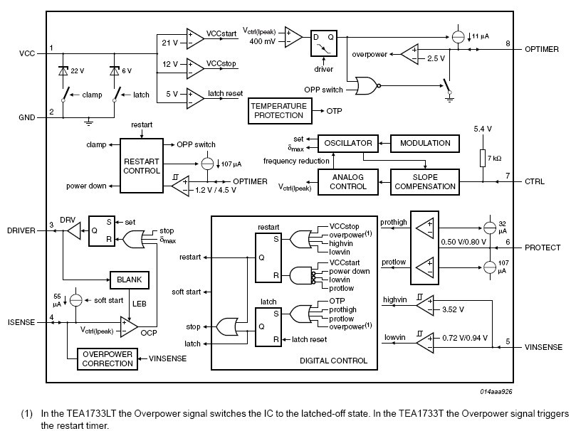 nxp恩智浦全新原装tea1733t低成本开关电源集成电路ic
