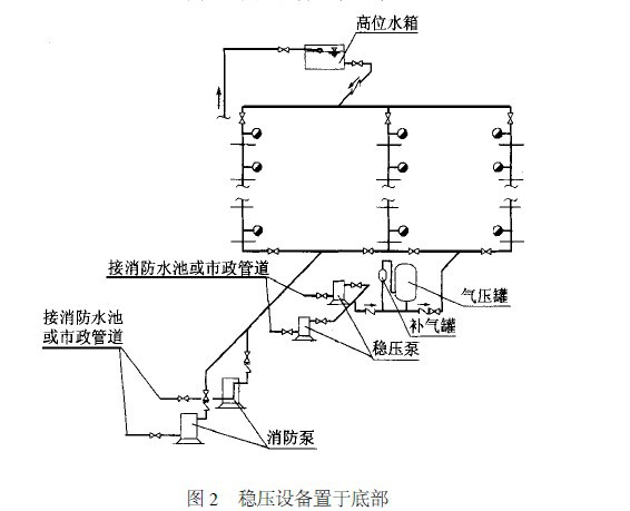 貴州四川消防穩壓泵價格參數廠家優惠優選犀牛消防增壓給水設備