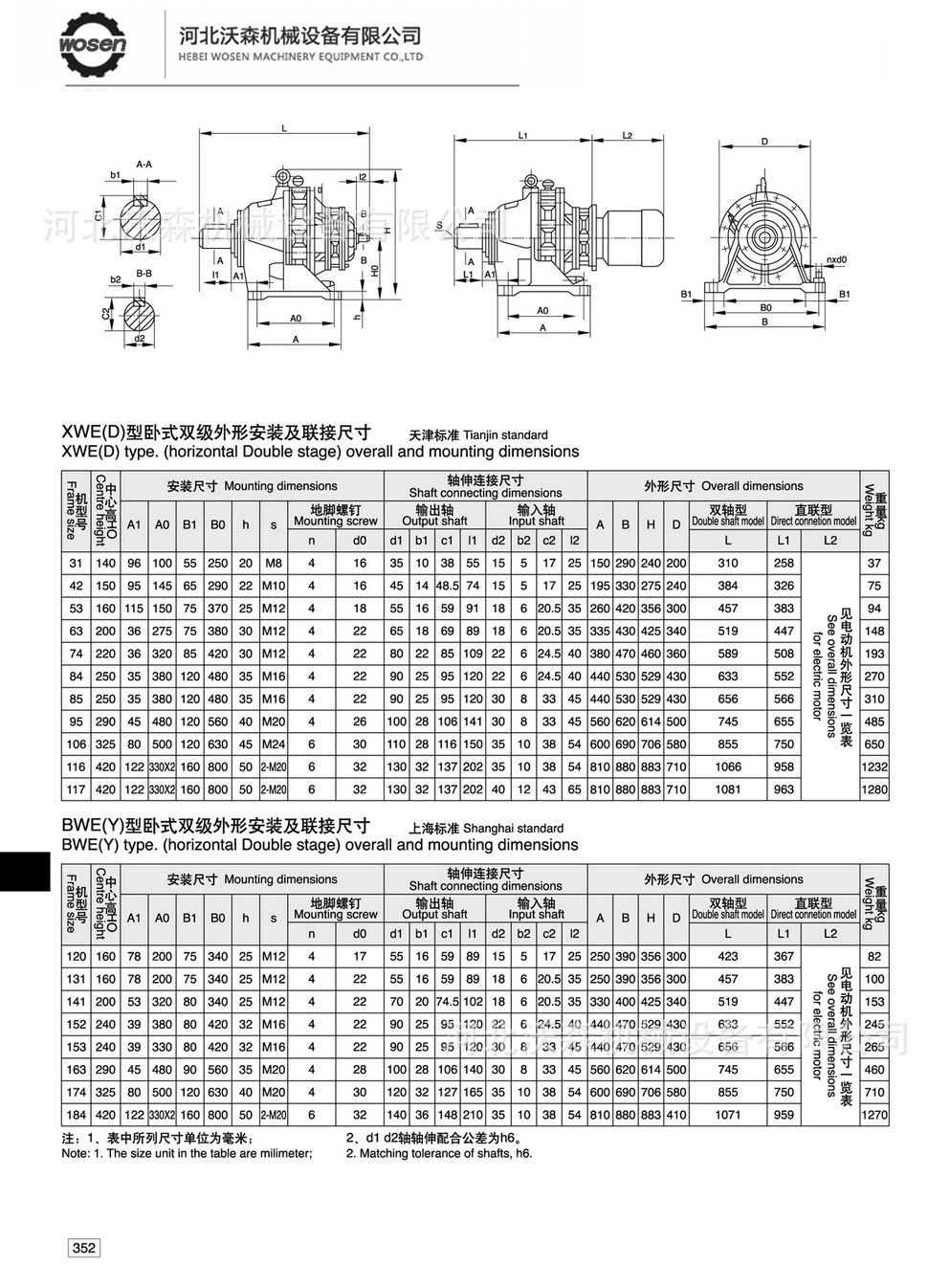 bwed3922-187-7.5-雙級臥式行星擺線針輪減速機