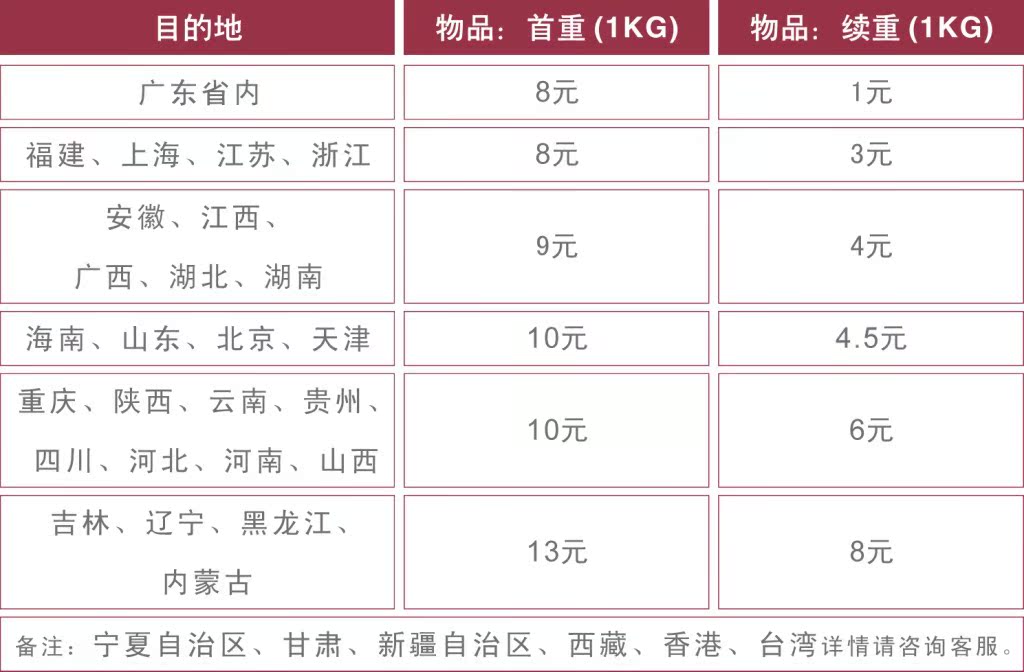 运费价格表