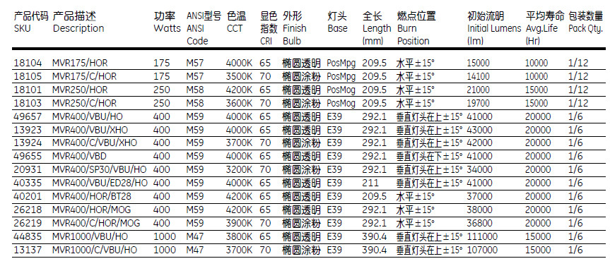 寿命:10000(h)h(h 额定功率:175,250,400,1000(w)w(w 灯头型号:e39