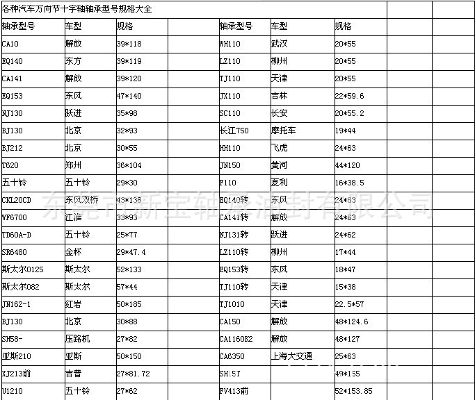 万向节十字轴承
