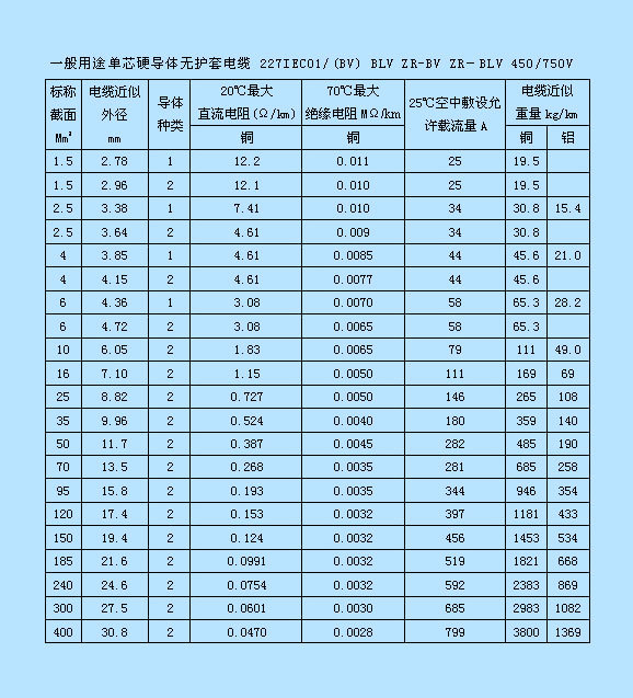 铝芯电缆规格表图片