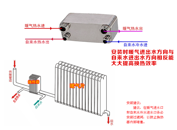 家庭用热水器 家用热水交换器 过水热 洗澡专用 38层钎焊板换热器