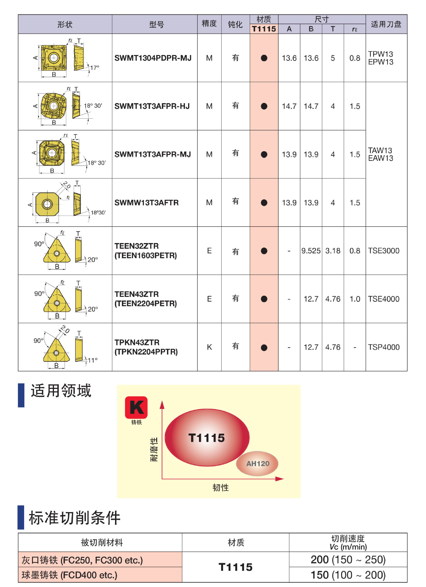 asmt11t304pdpr-mj,asmt11t308pdpr-mj,asmt170504pdpr-mj,asmt170508