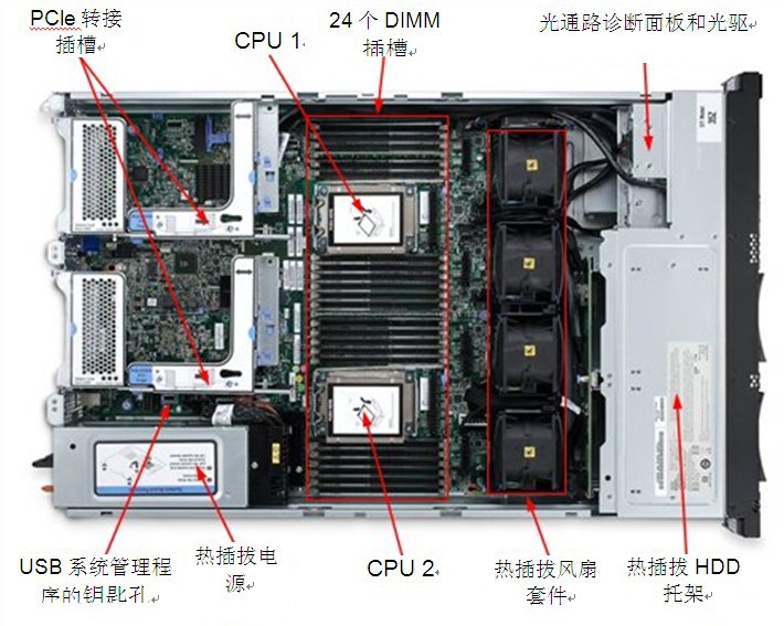 性能稳定ibm system x3650 m4