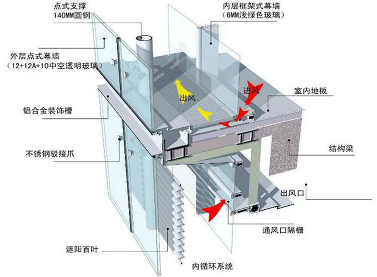 太阳能光电幕墙集合了光伏发