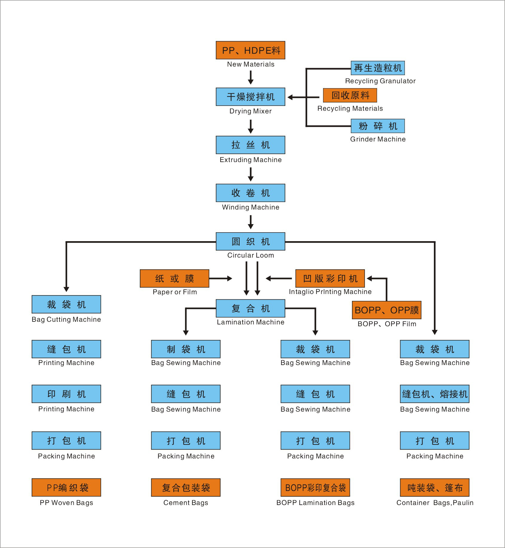 供应编织袋印刷机,三色塑料袋自动印刷机