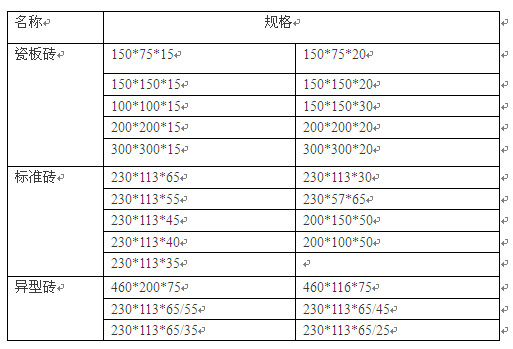 瓷砖,瓷板主要规格