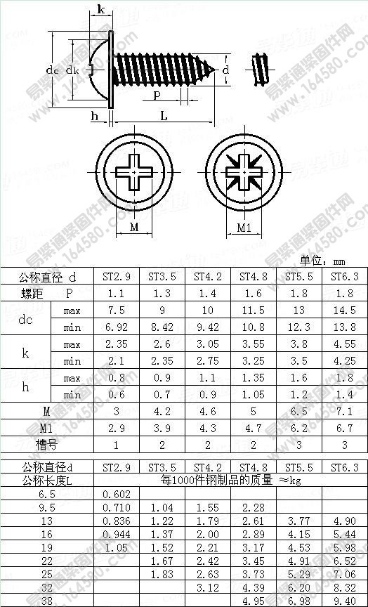 十字槽盘头螺钉尺寸表图片