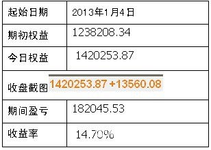 滾雪球期貨操盤基金---11月25日資金收益情況