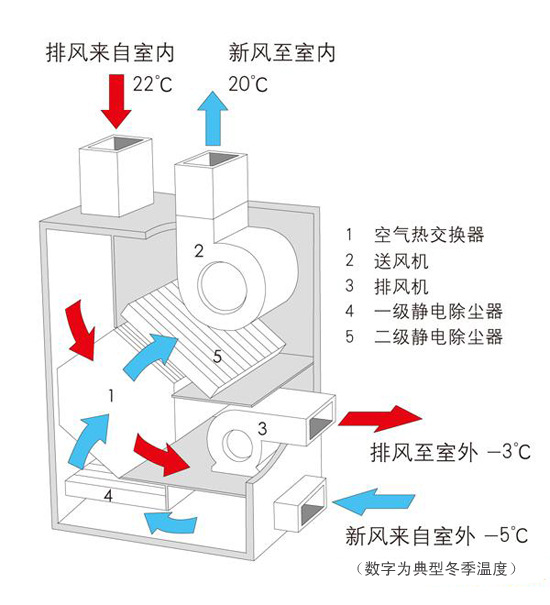 新风系统模式图标含义图片