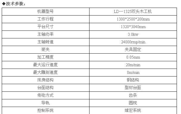 鲁雕数控1625橱柜门、实木门、板式家具木工雕刻