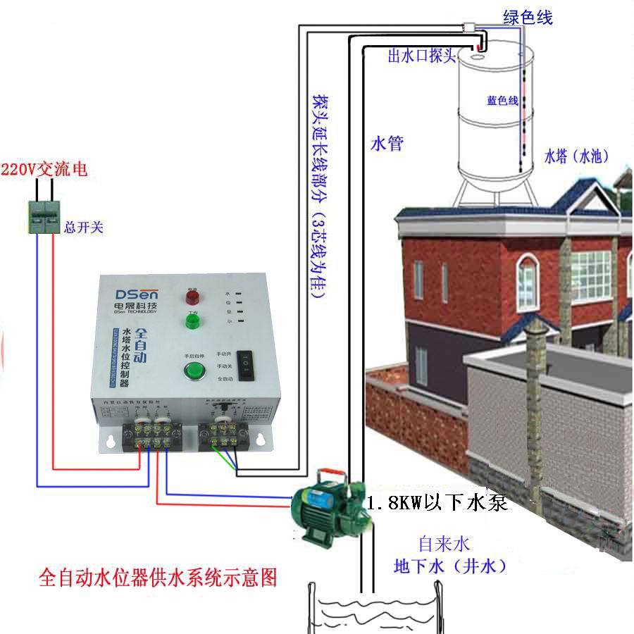 楼顶水箱自动抽水教程图片