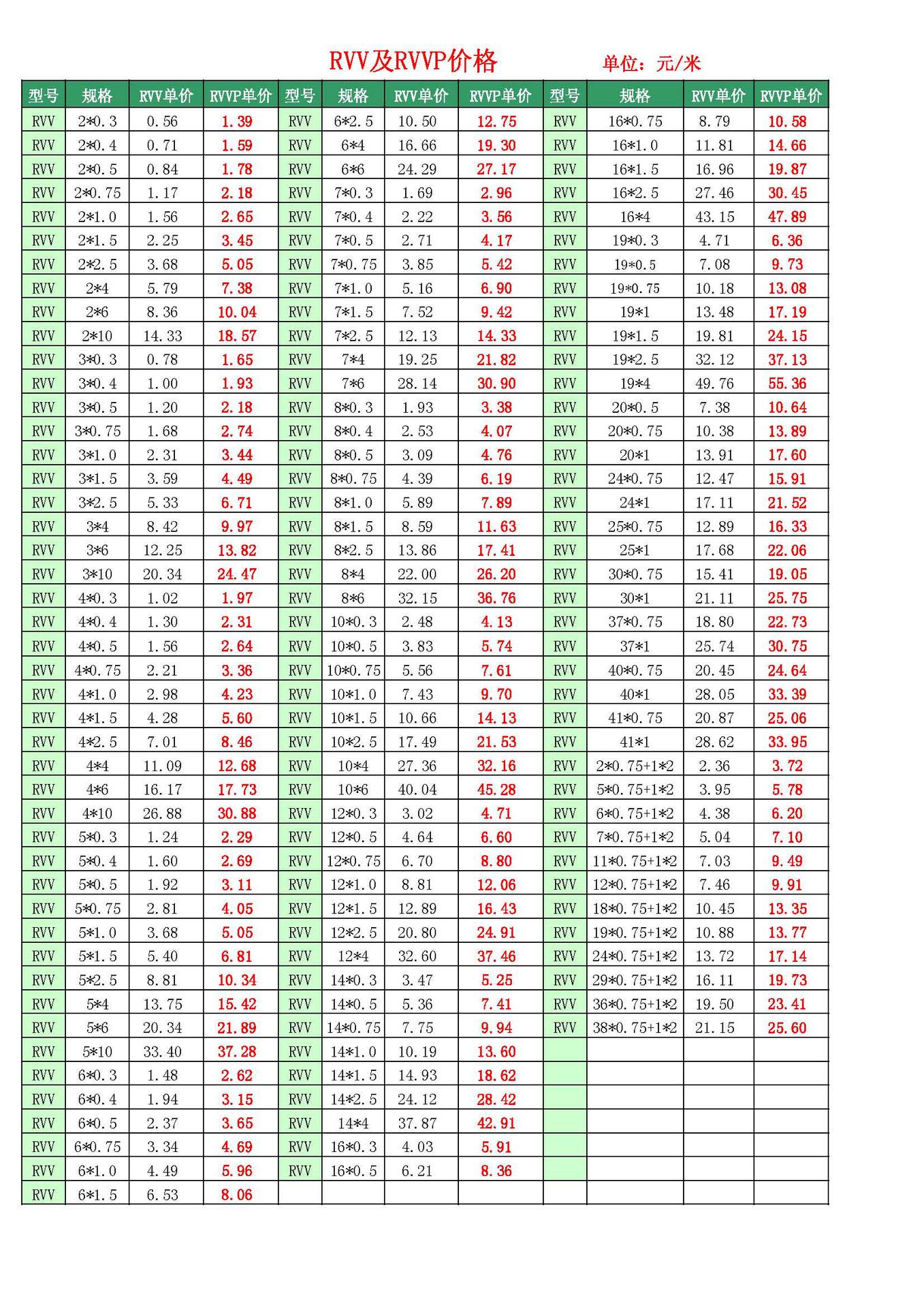 上海起帆軟護套rvv12*4電線軟電纜國標足米軟純裸銅rvv電源線