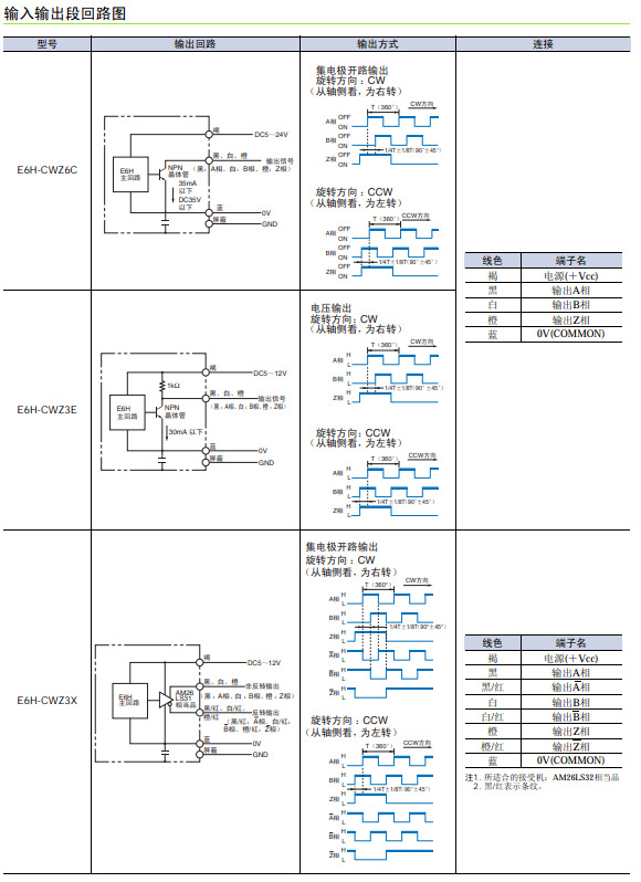 传感器领域的革新者——基恩士传感器