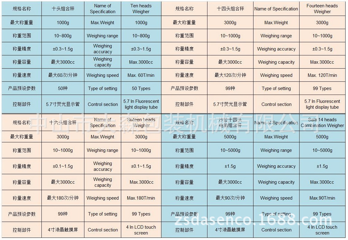 秤 电脑组合秤】价格,批发,供应商厂家 - 中山市大森包装机械有限公司