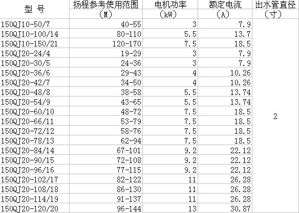 厂家供应qj qjd不锈钢深井泵 潜水电泵 潜水泵 微型潜水泵