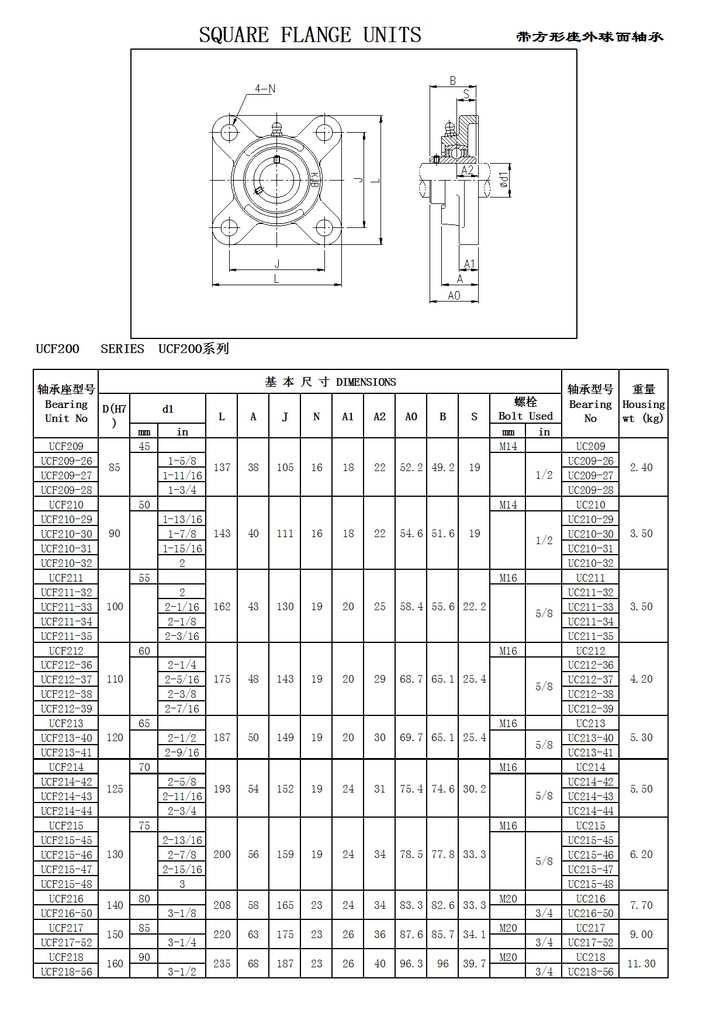 外球面轴承座 ucf图片