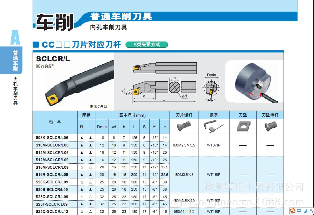 此數控刀具規格如下: 此數控刀具對照的刀片及附件如下