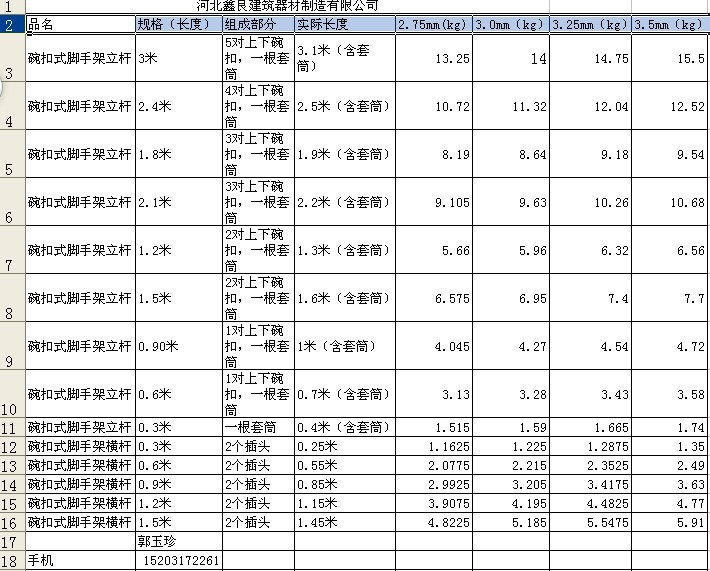 碗扣式脚手架厂家生产价格低最便宜