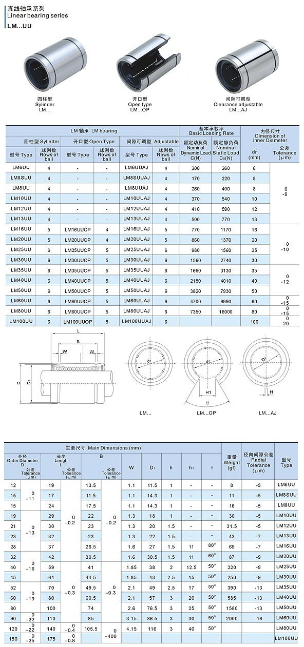 直线轴承lm81517-「滑动轴承」-马可波罗网