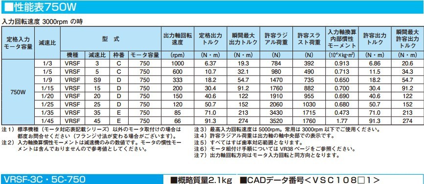 SHIMPO减速机