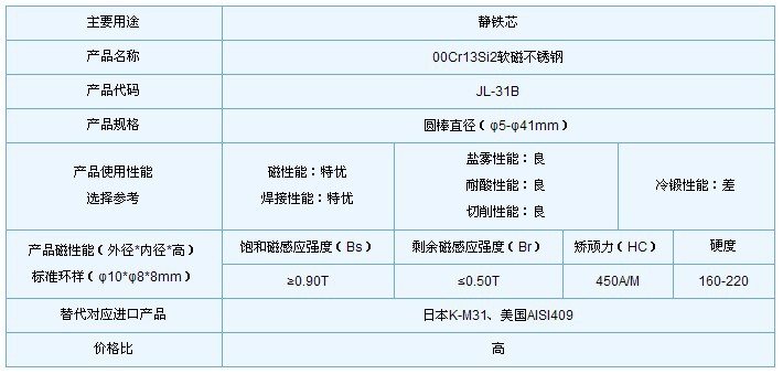 磁环磁芯：电子行业的绿色能量