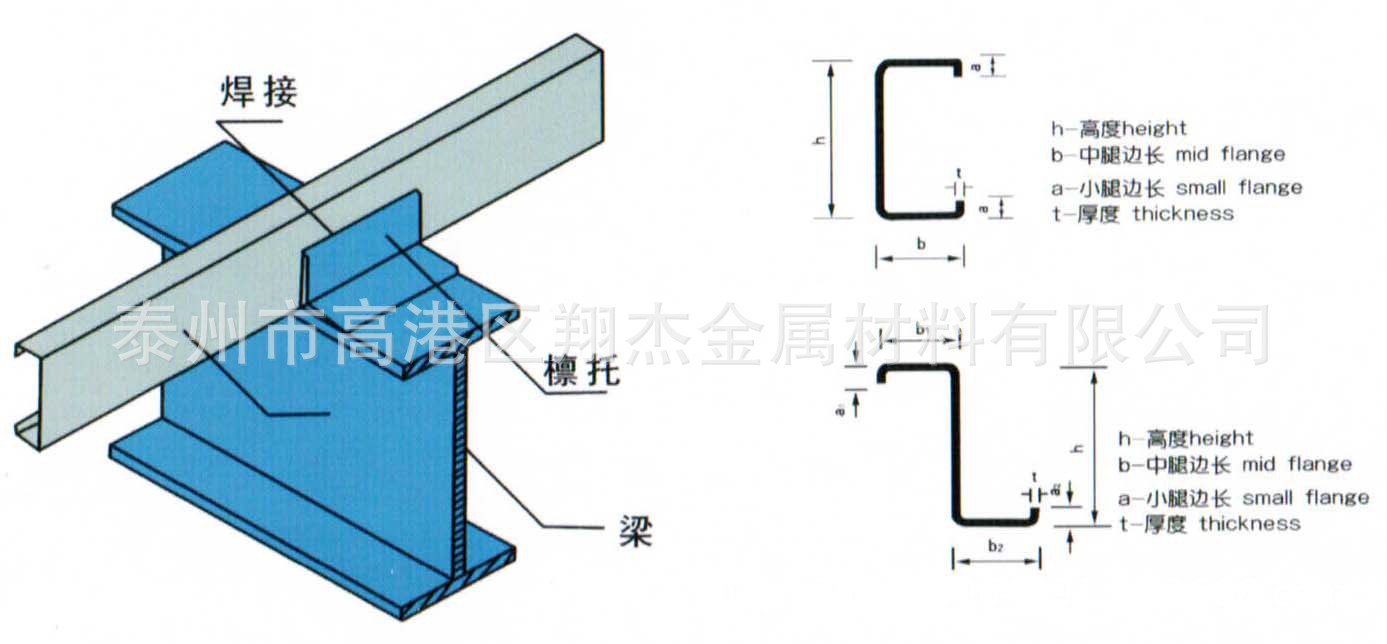 c型鋼成型機根據給定的c型鋼尺寸就可以自動完成c型鋼的成型工藝.