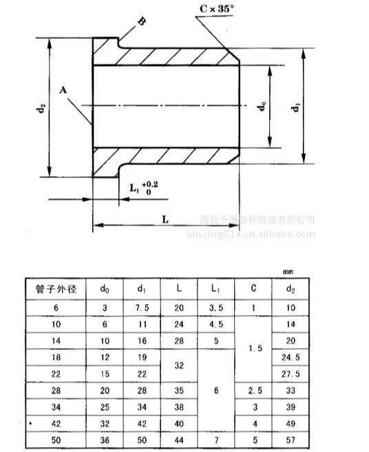 77焊接式管接头接管
