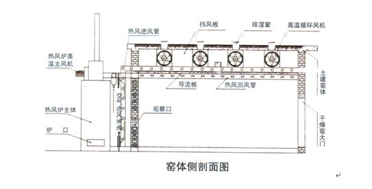 燃气梭式窑结构图图片