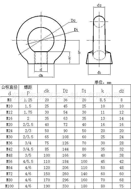 吊环螺母美制英制吊环螺栓不锈钢吊环螺母