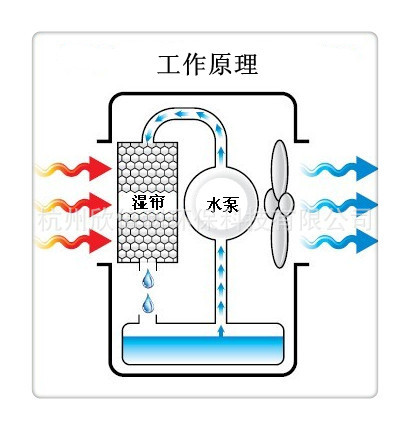 夏天穩定出冰的製冰機,水冷製冰機,方冰製冰機,bd-160a