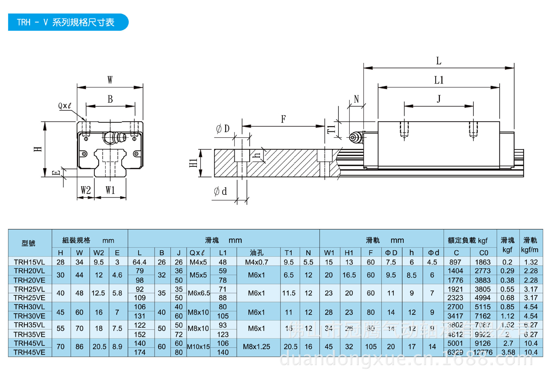 直线导轨型号