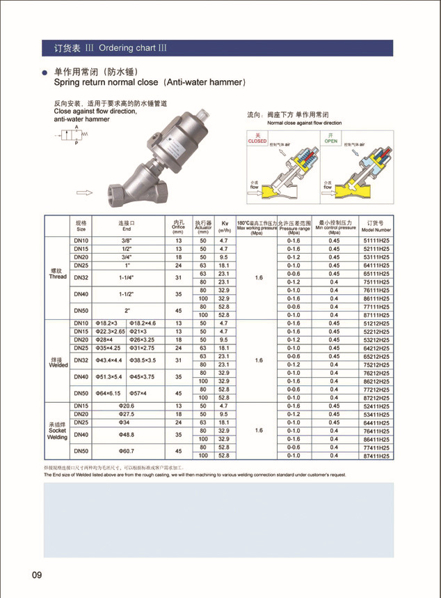 海菲勒不锈钢气动角座阀h2500单作用常闭螺纹焊接