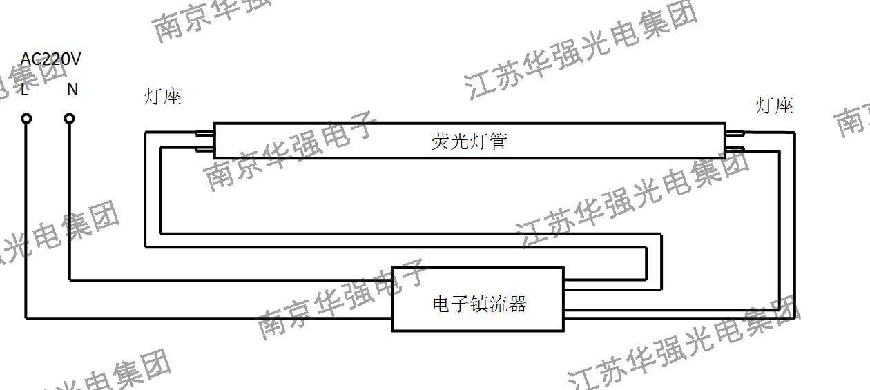 【廠家直銷】檔案館專用燈管/無紫外線燈管, 附國家質量檢測認證