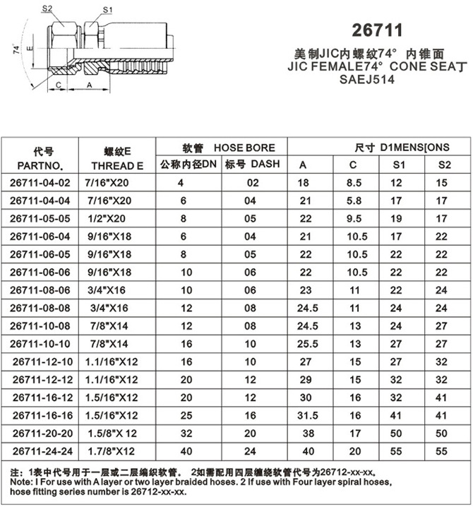 胶管接头形式及标准图片