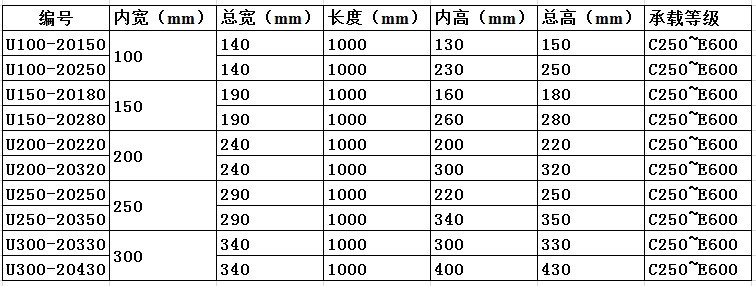 树脂混凝土排水沟,线性排水槽,缝隙式排水槽,u150