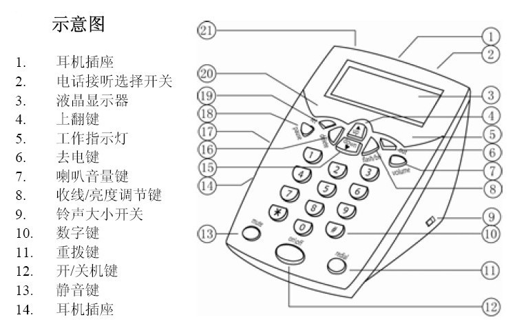 复古电话机结构图图片