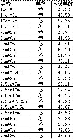 低价供应 3m 8698工业百洁布大卷 小卷 绿百洁布
