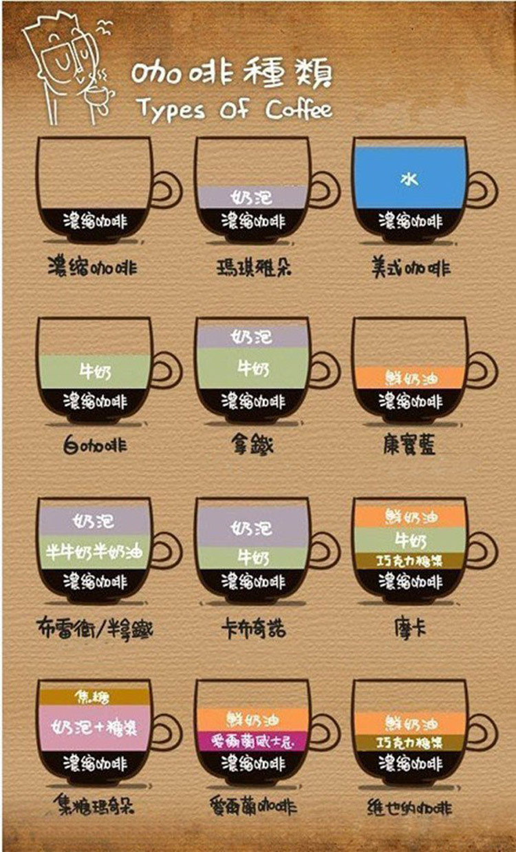 咖啡配比表图解图片