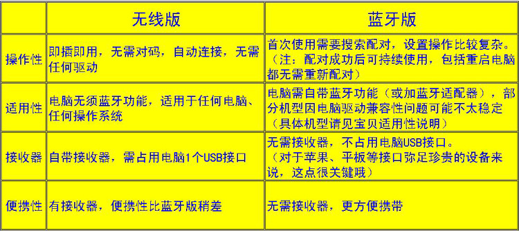 【使用方法-图示说明】