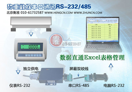 工業稱重電子秤rs485傳輸通訊傳輸距離1200米就找北京衡準電子稱重